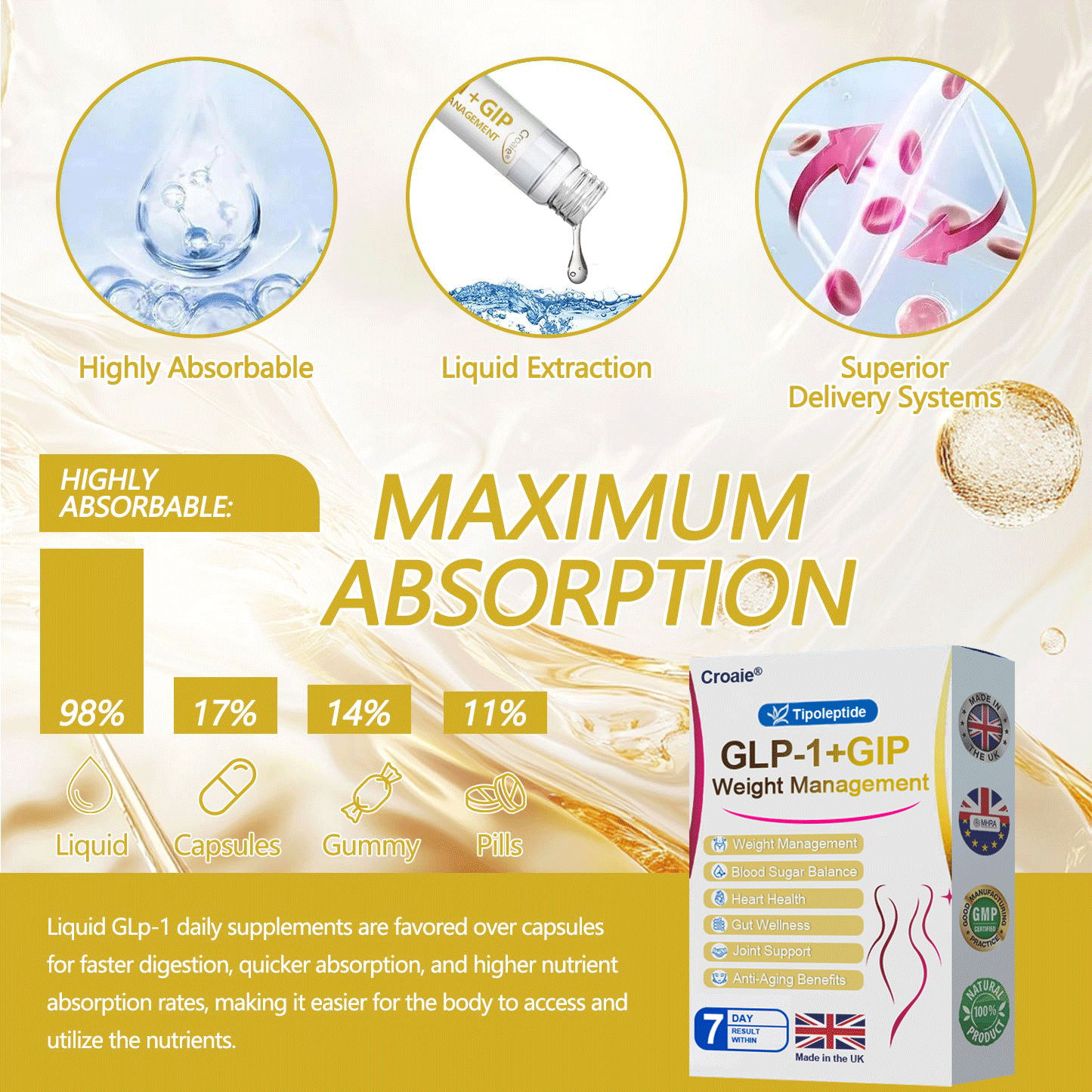 MHRA 🇬🇧 | Official UK👨‍⚕️ Store — Croaie® Telportide Oral Solution, GIP and GLP-1 Dual-Action Weight Loss Solution, One Bottle Daily, Results in 7 Days🌻